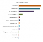 <b>2024年热处置木材财产数据演讲</b>